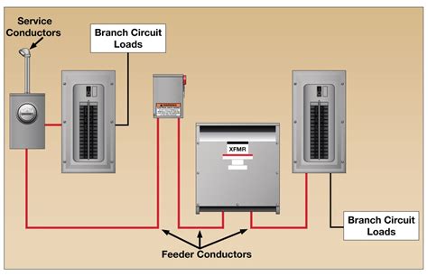 what is an electrical feeder